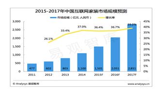 家装行业创新营销策划方案 打造沉浸式体验，驱动增长新引擎