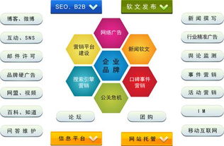 成都网络营销策划与整合运营 赋能品牌突围之道