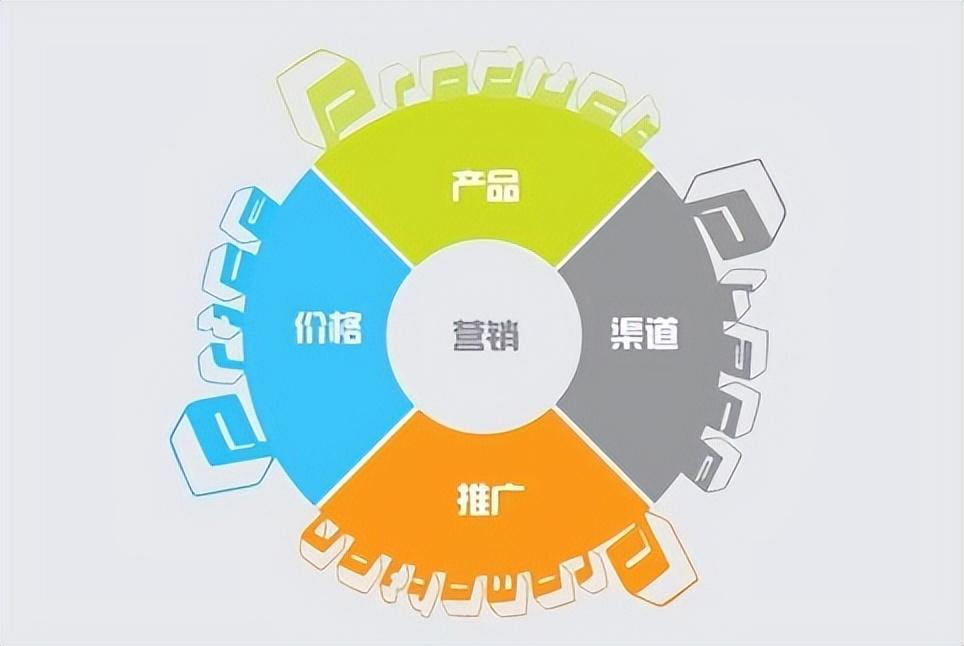 快人一步 企业品牌营销的前瞻性策略解析